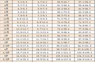 儿童年龄范围对照表（中国最新儿童标准年龄）