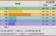 口袋妖怪波士可多拉努力值（口袋妖怪波士可多拉重金属配招）