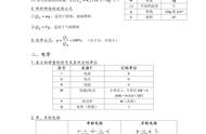 物理九年级全一册公式大全（人教版九年级物理全一册所有公式）