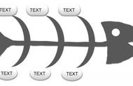 史上最全鱼骨分析（鱼骨图分析方法例子）