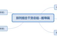 四个球任意取两个有几种可能（六个球每次取三个有多少种取法）