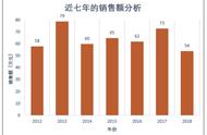 图表类型一共有多少种（数据图表的类型有哪几种）