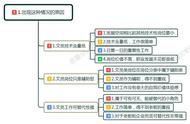 不建议做文员的原因（不适合做文员的人）