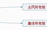 房地产基础知识必背（房地产全套基础知识）