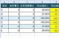 累计完成率怎么算（年度完成率怎么算计算公式）