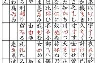 日语假名的特殊含义（日语假名特殊的几个）