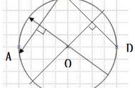 圆的7等分画法和图解（圆的7等分画法最简单）