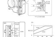 别克凯越节气门位置传感器的检测（别克凯越节气门位置传感器参数）