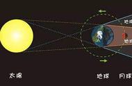 日食可以证明地球形状吗（日食为什么不能证明地球是个球体）