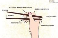 孩子用筷子姿势不正确怎么改过来（怎么纠正孩子用筷子姿势）