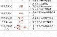 初二物理必背公式（初二物理必背50个公式）