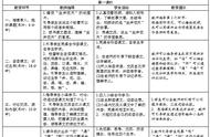 坐井观天表格式教学设计（坐井观天教学过程设计意图）