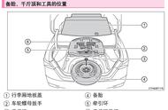 丰田换备胎千斤顶位置图解（面包车更换后备胎千斤顶位置图解）