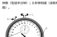 物理中机械停表怎么看（初中物理机械停表读数图片）