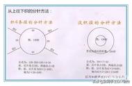 宝宝圆领从上下前后分多少针