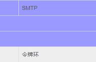 tcpip协议通俗易懂（tcp拥塞控制的四种算法）