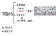 红线更正法与划线更正法（红线更正法和划线更正法的图片）