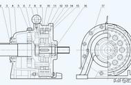 摆线针轮减速机结构有几种（摆线针轮减速机各部件名称）