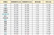 放学别跑晶能搭配攻略（放学别跑荒漠最强晶能配置）