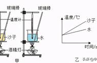 煤油的比热容含义（冰和煤油的比热容是多少）