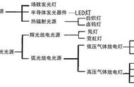 家装选无极还是三色（客厅选无极还是三色）