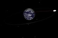 地球同步卫星（同步卫星和静止卫星的区别）