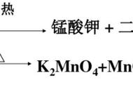 红磷在氧气中燃烧视频（红磷在燃烧过程中产生氧气）