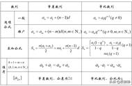 高中数学数列是哪一册书（高中数学等差数列是第几本书）