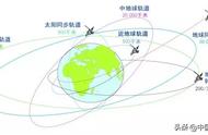 卫星轨道的5种分类方式（卫星种类按轨道分类）