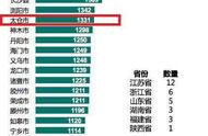 太仓这个城市怎么样（太仓现在怎么没以前发展好了）