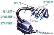 汽车进排气图解（怎么看汽车的排气标准）