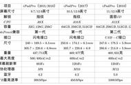 ipadpro10.5一代和二代区别（ipad pro10.5一代和二代的差别）