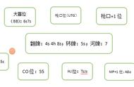 游戏内akt什么意思（游戏中c和t代表什么）