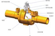 pe球阀图片大全（800pe阀门图片大全）