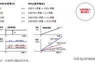 比例积分微分控制怎么理解（比例积分微分调节各有什么优缺点）