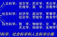 怎么辨别人文科学和社会科学（人文科学和社会科学哪个难）