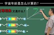 望远镜怎么测距离图解（望远镜怎样测距）