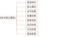 大学生读书笔记模板图（读书笔记模板简单又漂亮）