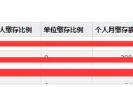 公积金封存到新单位后自动解封吗（住房公积金显示封存怎么解封）