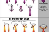 领带要怎么打慢动作（领带的打法图解慢动作）