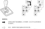 马自达6定速巡航图解（马自达6定速巡航怎么用视频教程）