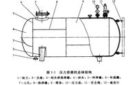 压力桶内部结构图解（压力桶正确接管方法）