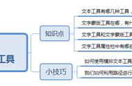 ps文字蒙版和文字工具的区别（ps文字蒙版工具怎么用）