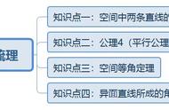 判断两直线的空间位置关系（判断两直线的空间位置有什么方法）