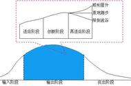 怎样才能提高认知能力（怎么提高认知最好的方法）