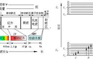 紫外光谱知识（紫外光谱的作用及其原理）