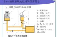 液压站液压系统分解图（液压系统各种阀的名称及图片）