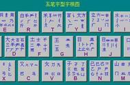 五笔打字的最简单方法（五笔打字详细教程）