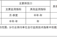 噪声检测频次最新标准（噪声检测依据哪个标准检测）