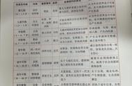 学习心理学的感悟1000字（心理学心得体会1000字）